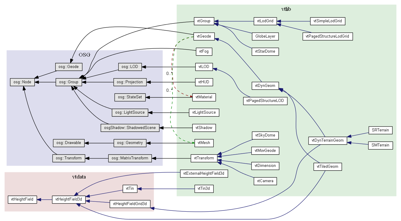 dot_vtlib_graph.png